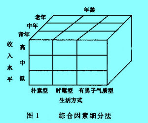 Image:綜合因素細(xì)分法1.jpg