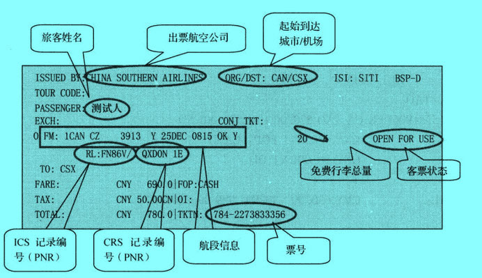 電子客票票面