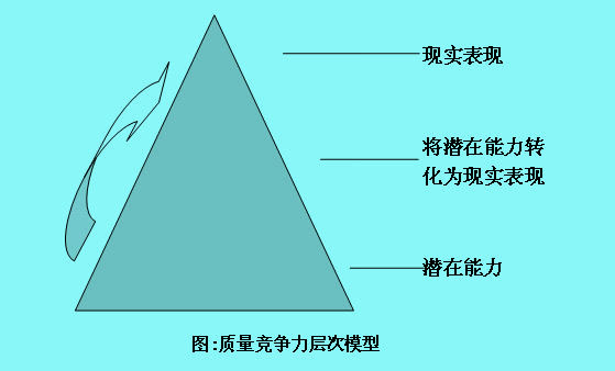 Image:質(zhì)量競(jìng)爭(zhēng)1.jpg