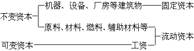 Image:生產(chǎn)資本.gif