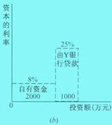 獨立方案