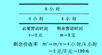 Image:超額剩余價值1.jpg