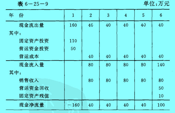 Image:現(xiàn)金流動(dòng)量表.jpg