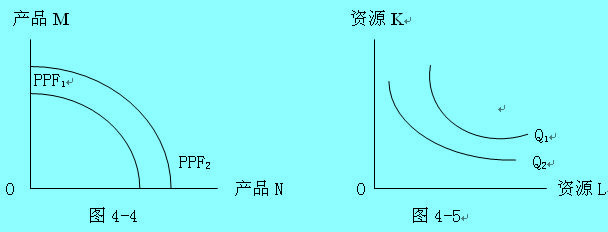 Image:技術(shù)進(jìn)步經(jīng)濟(jì)效益圖1.jpg