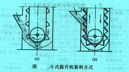 斗式提升機裝料方式