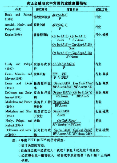 Image:實(shí)證金融研究中常用的業(yè)績度量指標(biāo).jpg