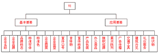 Image:視覺識(shí)別系統(tǒng)的設(shè)計(jì)內(nèi)容.gif