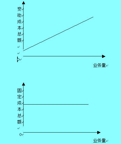 Image:變動成本習(xí)性的模型.jpg