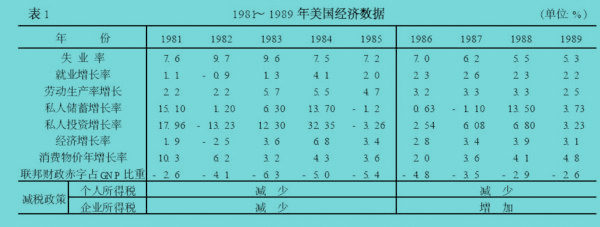 拉弗曲線（Laffer Curve）