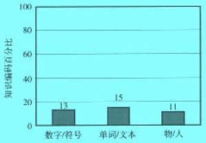 非集中隱性策略