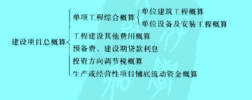 Image:2．設(shè)計(jì)概算的內(nèi)容.jpg