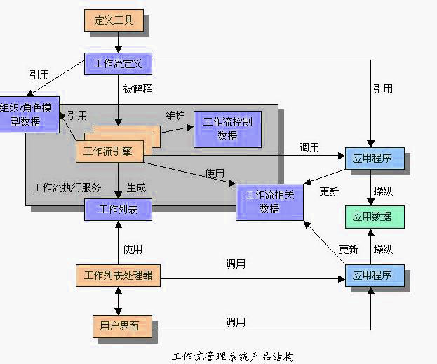 Image:工作流管理系統(tǒng).jpg