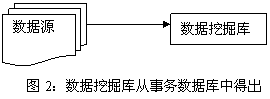 數(shù)據(jù)挖掘