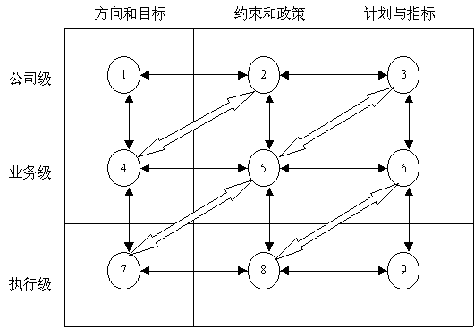 戰(zhàn)略規(guī)劃的框架結(jié)構(gòu)