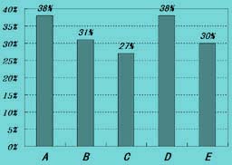 物流信息系統(tǒng)人工操作情況