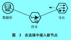 Image:在連接中插入新節(jié)點.jpg