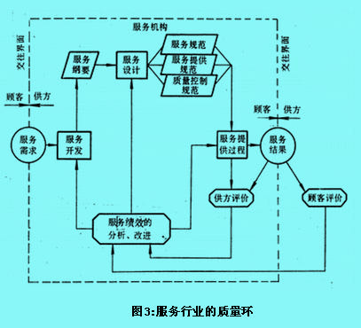 質(zhì)量環(huán),質(zhì)量螺旋