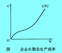 企業(yè)長(zhǎng)期總生產(chǎn)成本