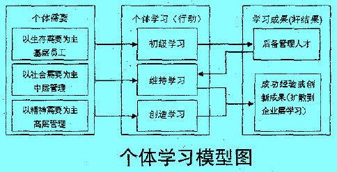 Image:個(gè)體學(xué)習(xí)模型圖.jpg