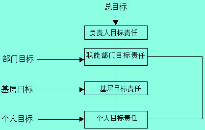 Image:目標責任02.jpg