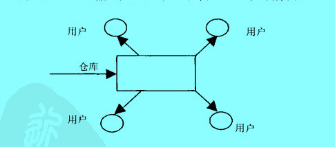 Image:倉(cāng)庫(kù)布局一.jpg