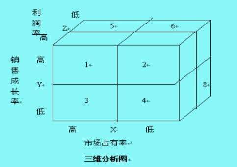 產(chǎn)品組合策略