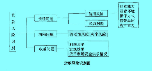 Image:風險樹搜尋法.jpg