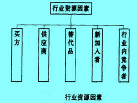 Image:行業(yè)資源因素.jpg