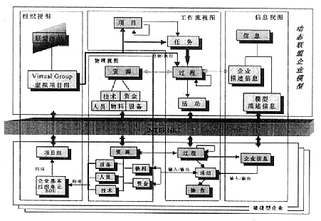 Image:動(dòng)態(tài)聯(lián)盟企業(yè)概念模型.gif