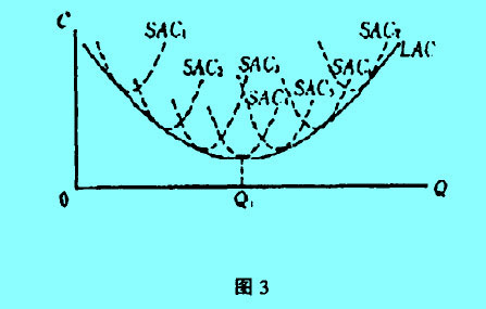 Image:包絡(luò)曲線圖3.jpg