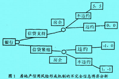 Image:房地產(chǎn)信用圖1.jpg