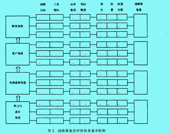 Image:準(zhǔn)備度3.jpg