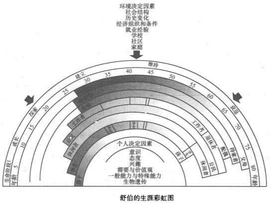 Image:舒伯的生涯彩虹圖.jpg