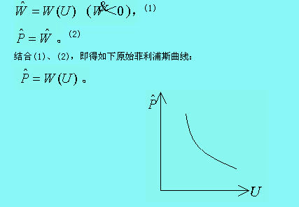 菲利浦斯曲線（Phillips Curve）