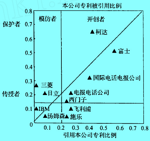 Image:圖光電子耦合器件競(jìng)爭(zhēng)對(duì)手情況分布.jpg