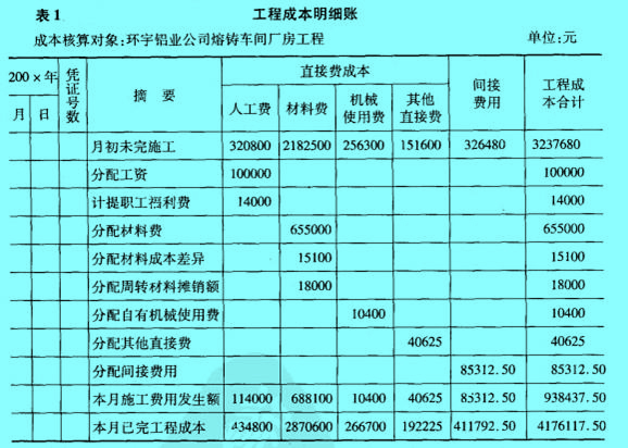 Image:工程價(jià)款結(jié)算的核算1.jpg