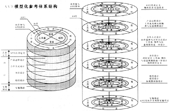 Image:VEM模型的建模框架.gif