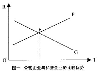 Image:公營企業(yè)與私營企業(yè)的比較優(yōu)勢.jpg