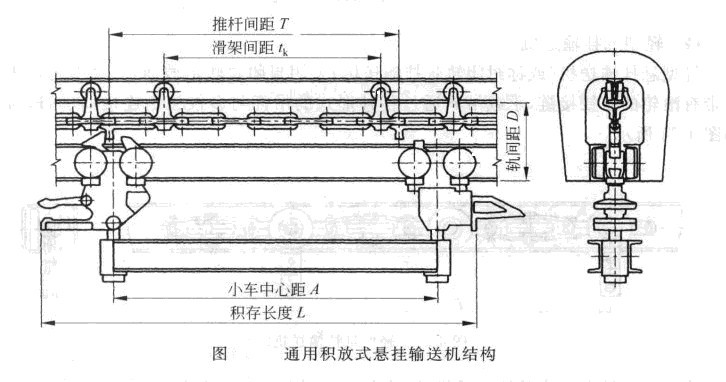 通用積放式懸掛輸送機結(jié)構(gòu)