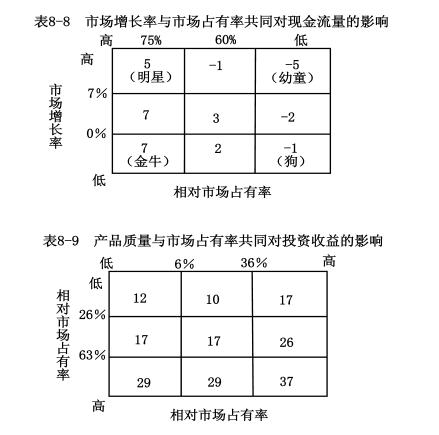 PIMS分析