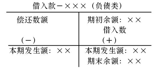 Image:借入款賬戶結(jié)構(gòu).jpg