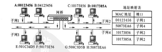 Image:透明橋幀的轉(zhuǎn)發(fā)過程舉例2.jpg