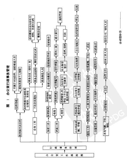 Image:辦公室行政事務管理作業(yè)指導書1.jpg