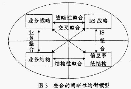 Image:戰(zhàn)略整合3.jpg