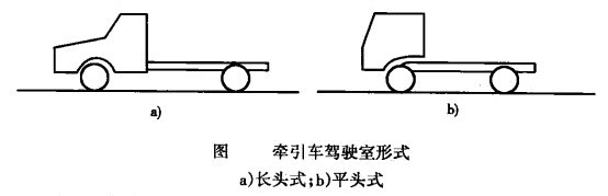 牽引車(chē)駕駛室形式