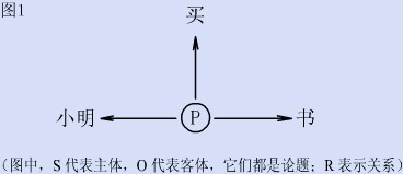 陳述性知識