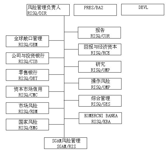 Image:風險管理部的組織結(jié)構(gòu).jpg