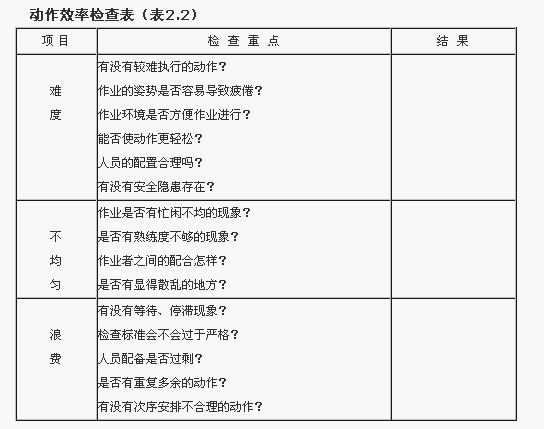 Image:動(dòng)作分析0.jpg