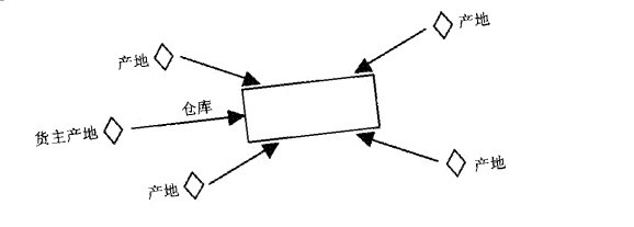 Image:倉(cāng)庫(kù)布局二.jpg