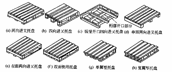 Image:平托盤的特征.gif